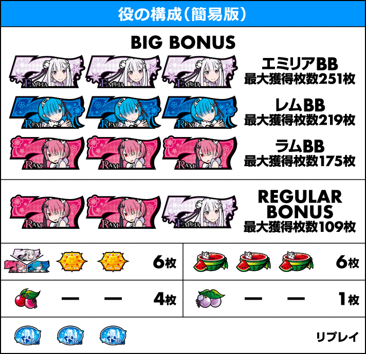 Re:ゼロから始める異世界生活 Apex Vacation