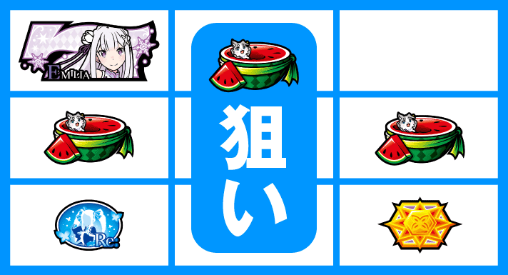 Re:ゼロから始める異世界生活 Apex Vacation