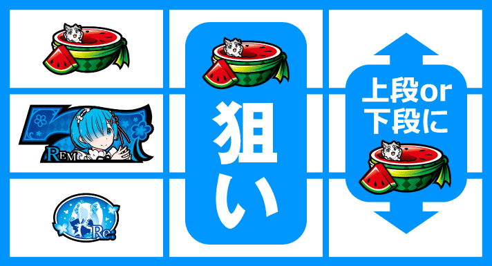 Re:ゼロから始める異世界生活 Apex Vacation