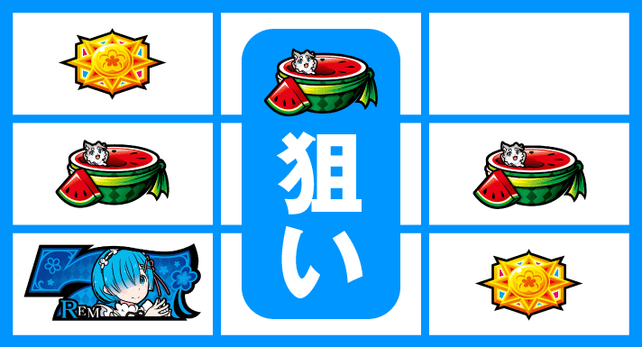 Re:ゼロから始める異世界生活 Apex Vacation