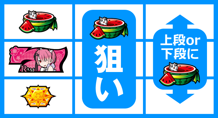 Re:ゼロから始める異世界生活 Apex Vacation