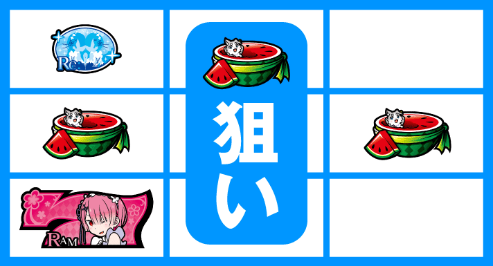 Re:ゼロから始める異世界生活 Apex Vacation
