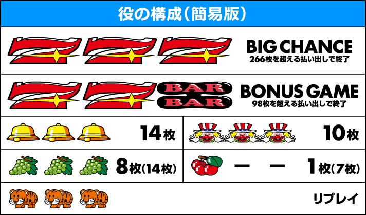 マイジャグラーV