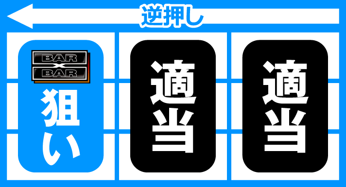 バーサスリヴァイズ
