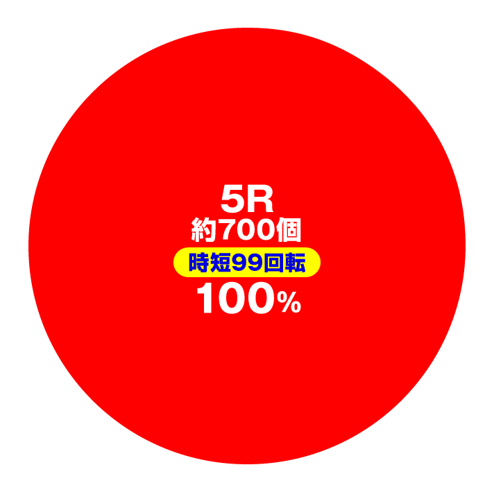 Pカイジ 鉄骨渡り勝負編7000