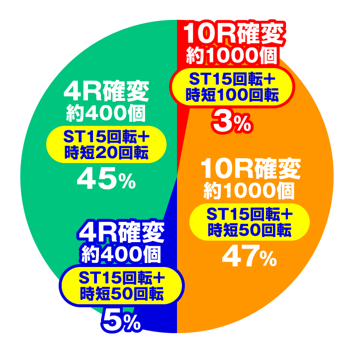 Pピンク・レディー 甘デジ