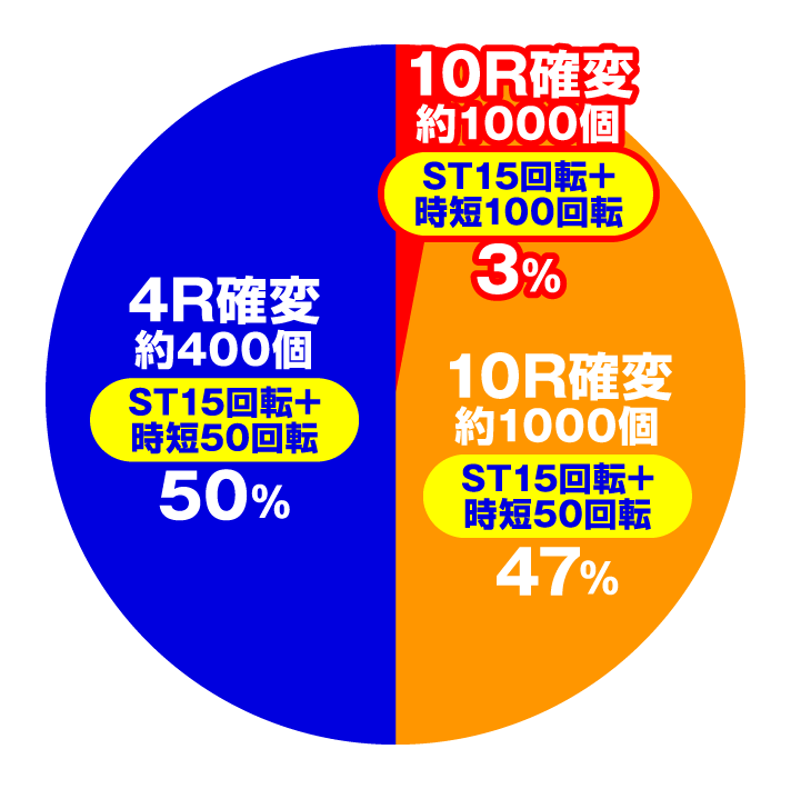 Pピンク・レディー 甘デジ