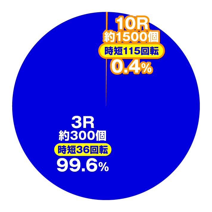 デジハネP〈物語〉シリーズ セカンドシーズン