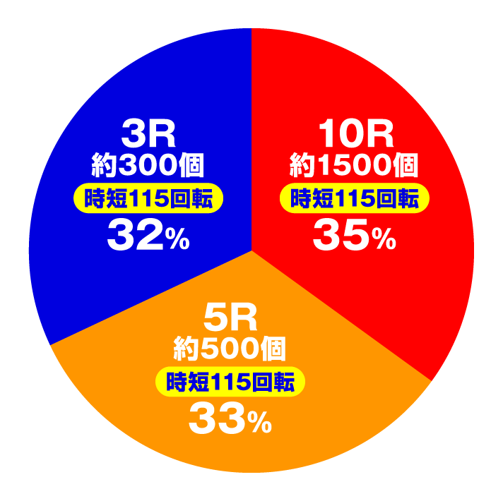 デジハネP〈物語〉シリーズ セカンドシーズン