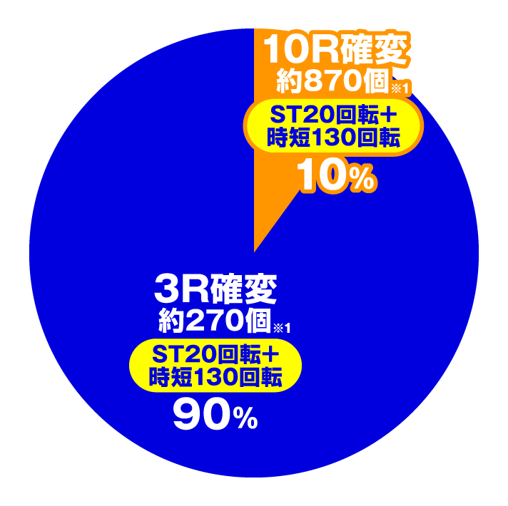 PAぱちんこ戦国コレクション小悪魔99