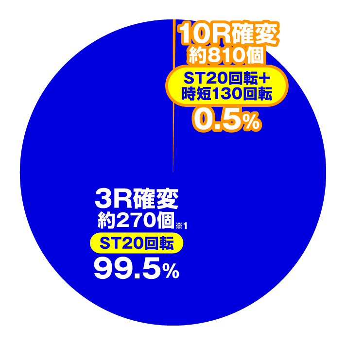 PAぱちんこ戦国コレクション小悪魔99