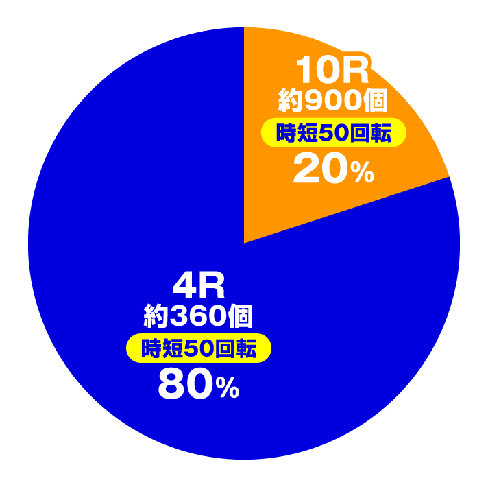P織田信奈の野望 全国版GC250Aa