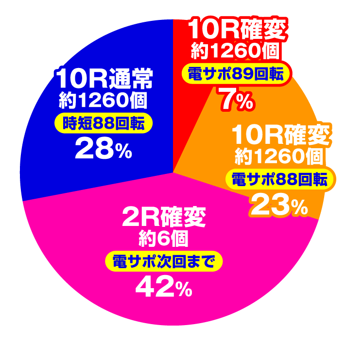 P J‐RUSH5 HSJ