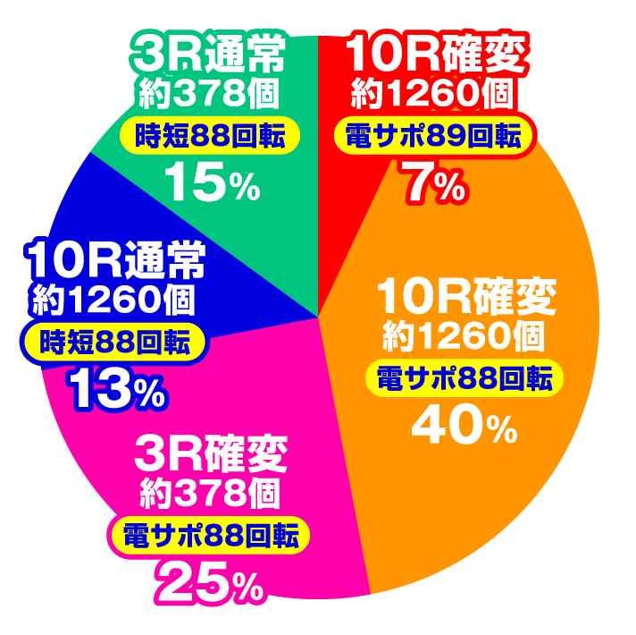 P J‐RUSH5 HSJ