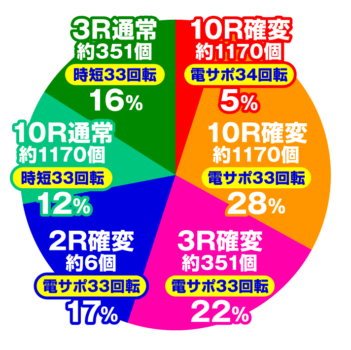 P J‐RUSH5 RSJ