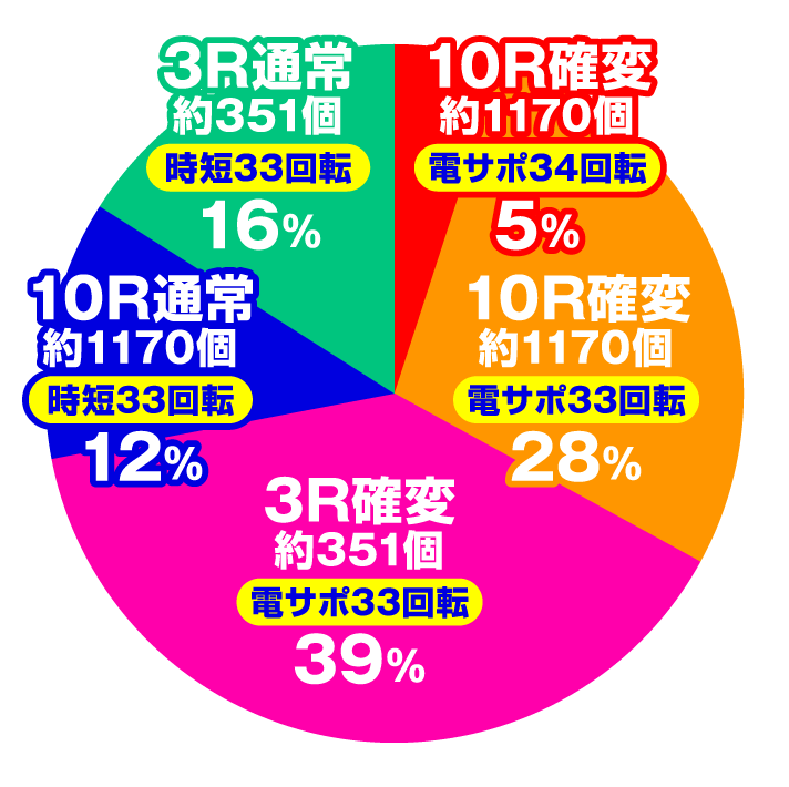 P J‐RUSH5 RSJ