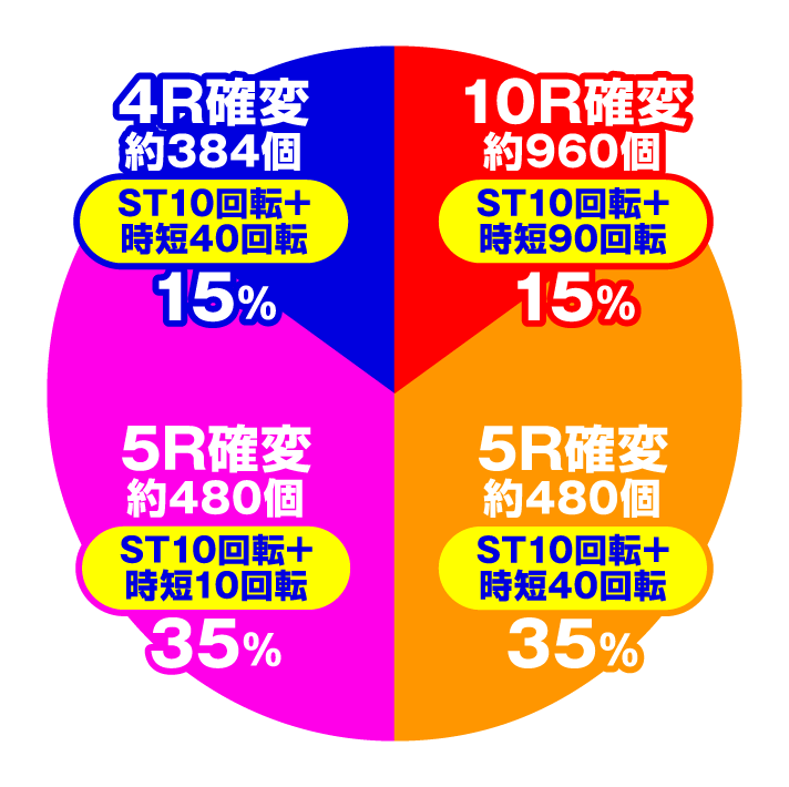 PA野生の王国5 N-K