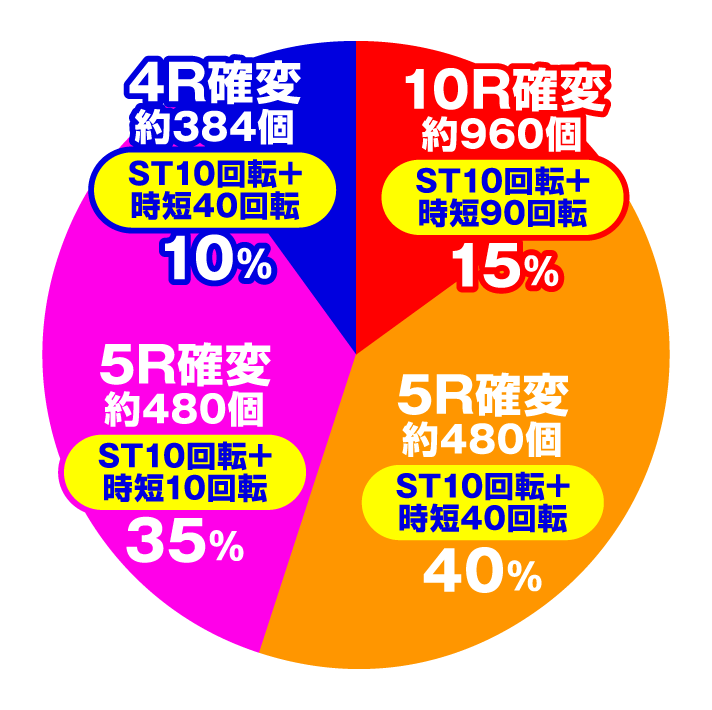 PA野生の王国5 N-K