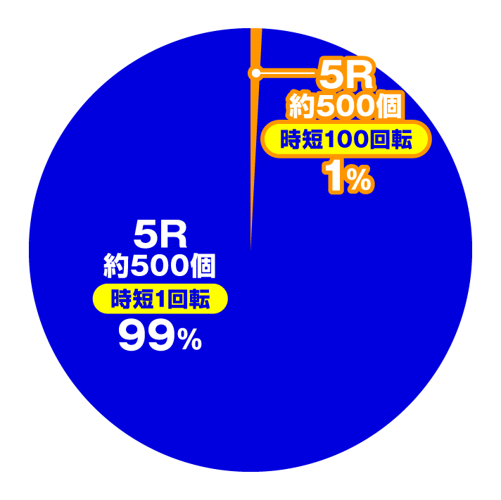 Pデビルメイクライ4 クレイジーバトル