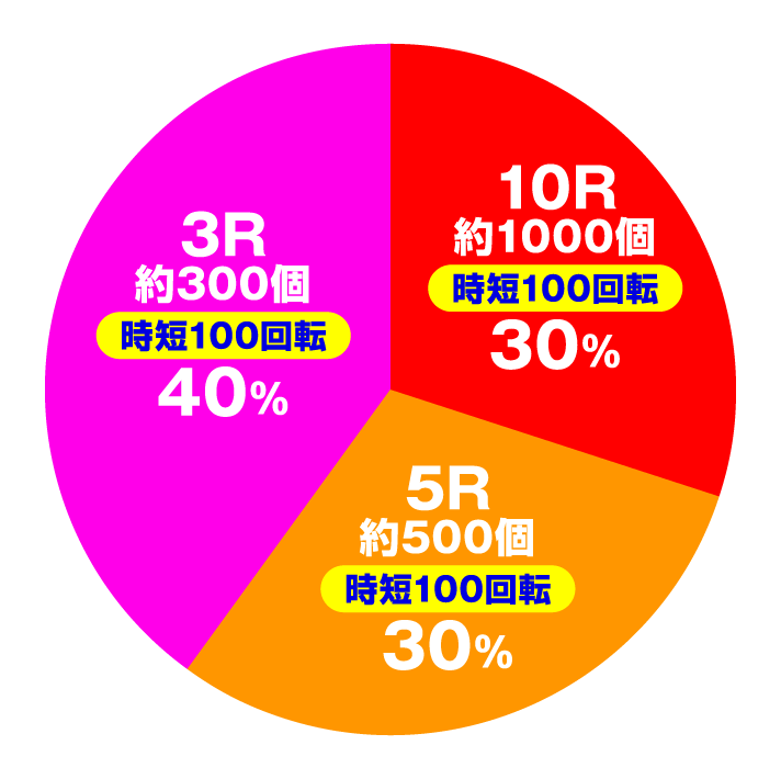 Pデビルメイクライ4 クレイジーバトル