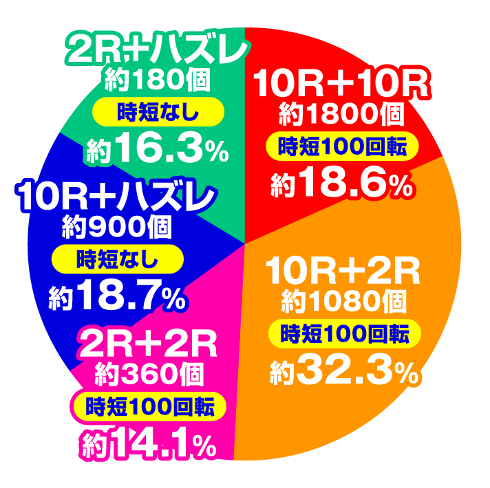 Pフィーバーゴルゴ13 Light ver.