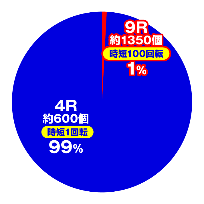 P義風堂々!!~兼続と慶次~2 M6‐X