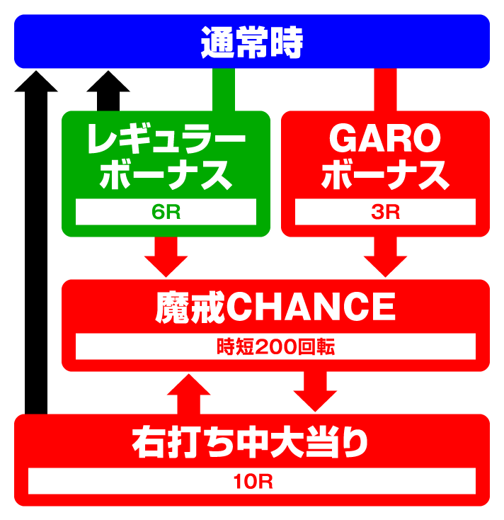 P牙狼月虹ノ旅人絆 GIGA GHOST Ver.