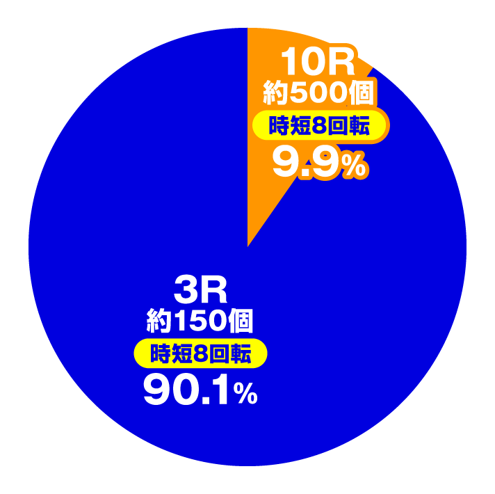 Pらんま1/2 熱血格闘遊戯 99Ver.