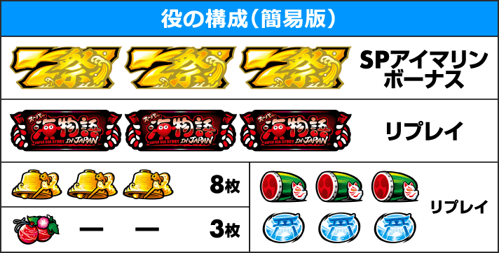 Sスーパー海物語 IN JAPAN 祭