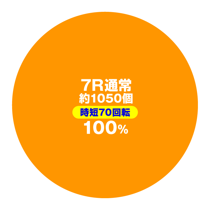 Pはぐれ刑事純情派
