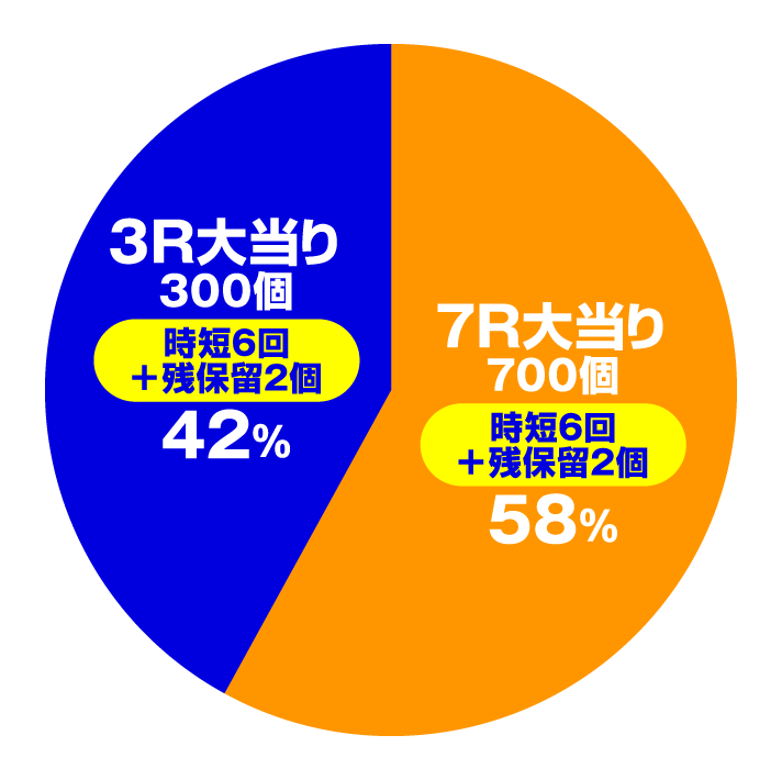 Pスーパー海物語IN沖縄5 夜桜超旋風