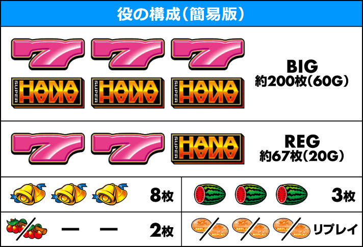 スーパーハナハナ2-30
