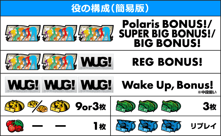パチスロ Wake Up, Girls!Seven Memories
