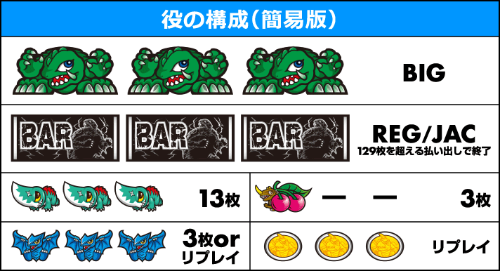 パチスロガメラ