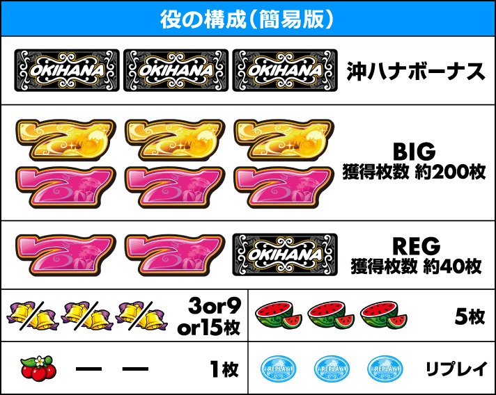 ぱちスロ 沖ハナ