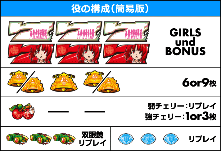 パチスロガールズ&パンツァー劇場版