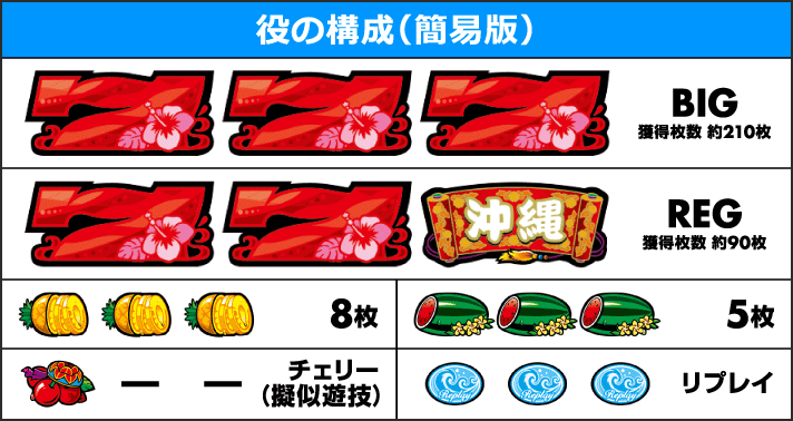 チバリヨ30