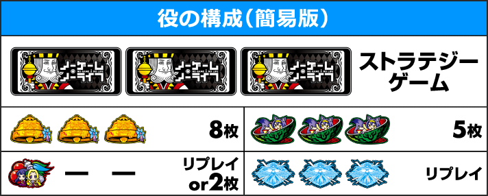 ノーゲーム・ノーライフ THE SLOT