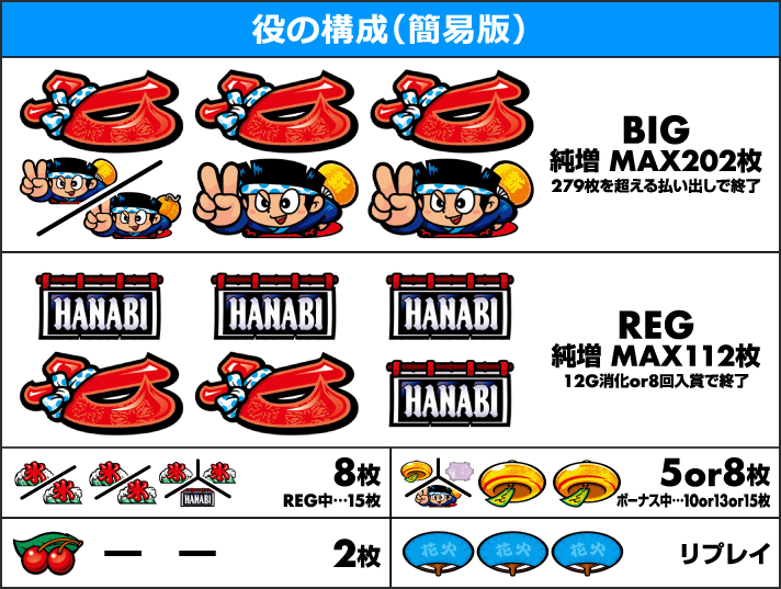 新ハナビ