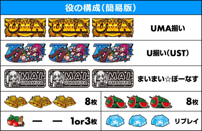 GⅠ優駿倶楽部3