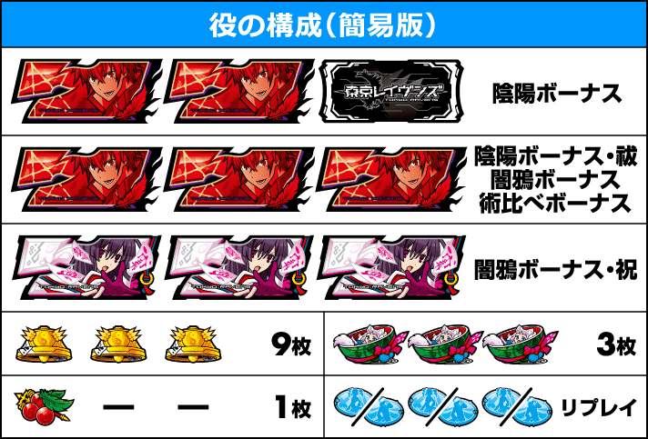 パチスロ東京レイヴンズ
