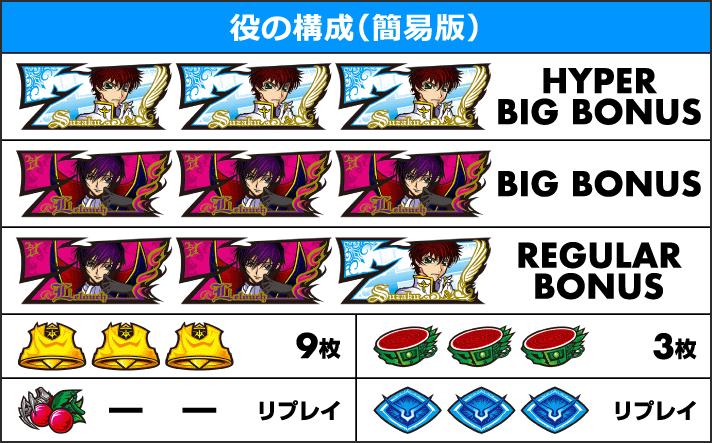 パチスロコードギアス 反逆のルルーシュ3
