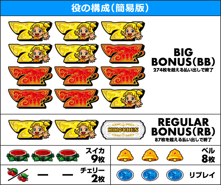 もっと!クレアの秘宝伝 女神の歌声と太陽の子供達