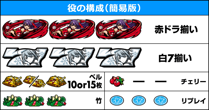 パチスロ麻雀物語4