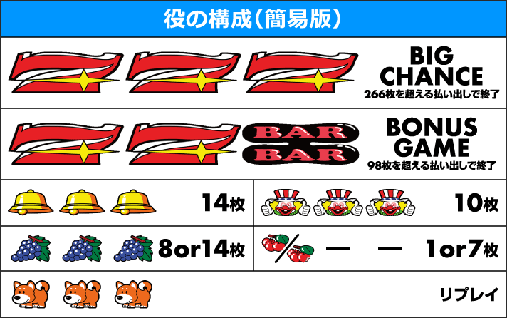 ファンキージャグラー2