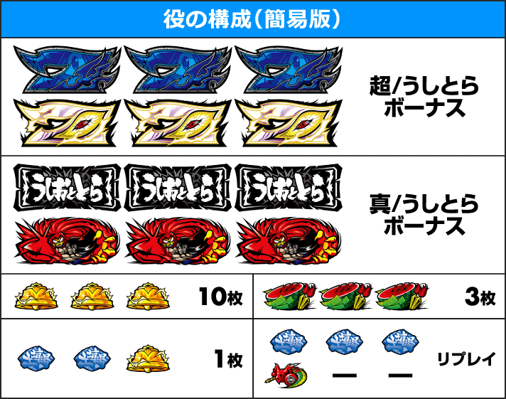 パチスロうしおととら雷槍一閃