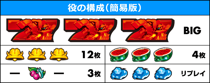 パチスロ楽園追放