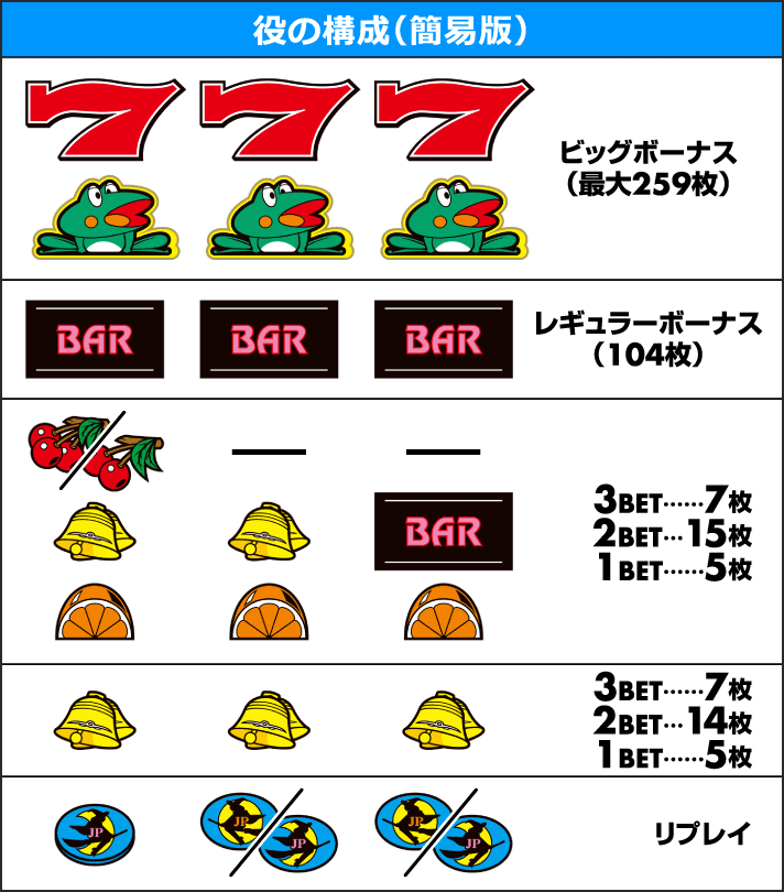 ニューパルサーDX3
