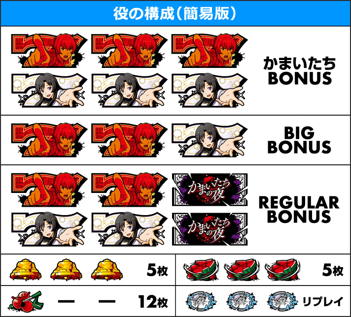 パチスロかまいたちの夜