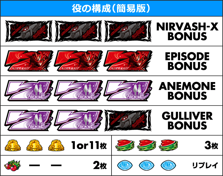 パチスロANEMONE 交響詩篇エウレカセブン HIーEVOLUTION